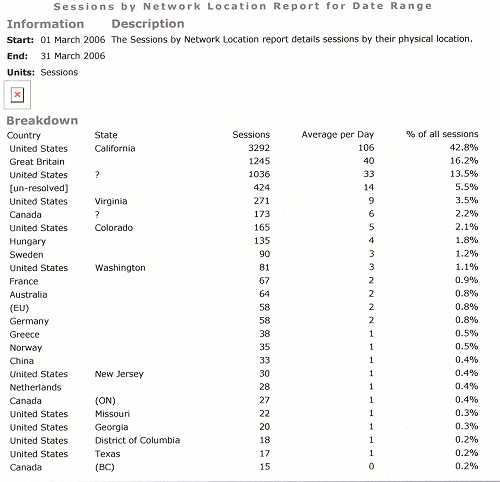 March 06 stats